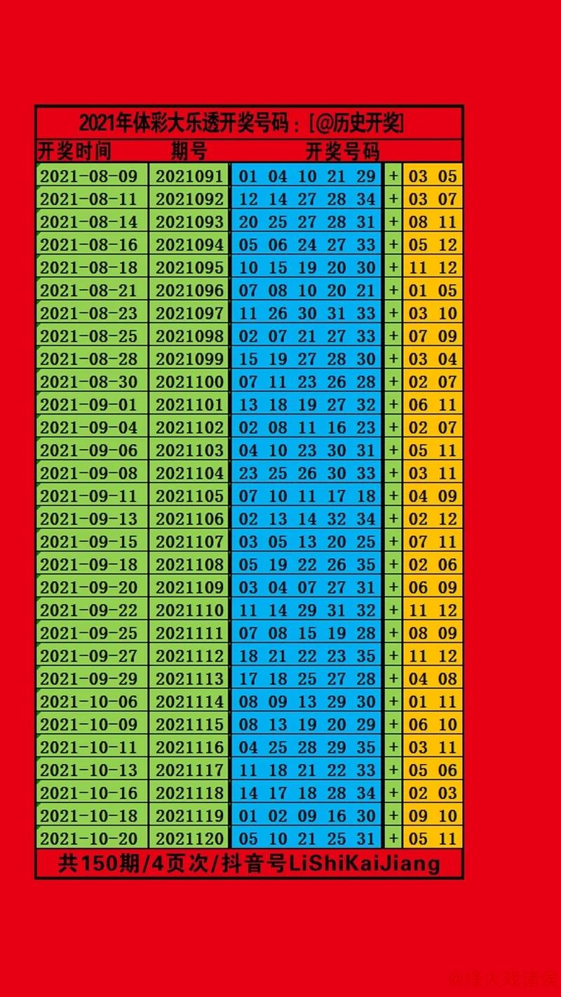 “历史上的今天：1月17日大乐透开奖号码一览”