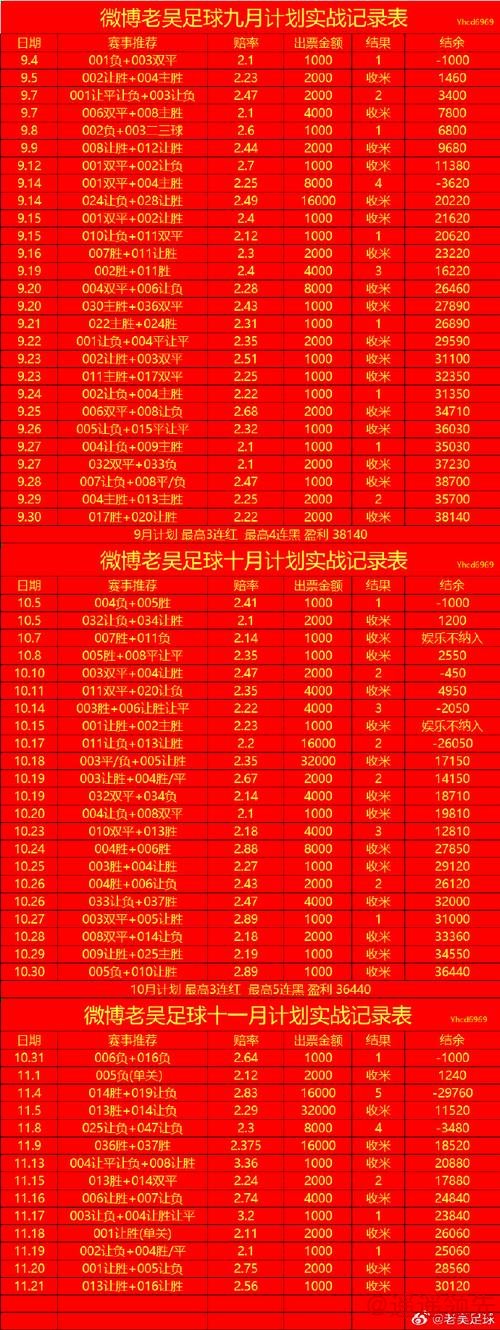 世界杯投注稳定盈利技巧揭秘