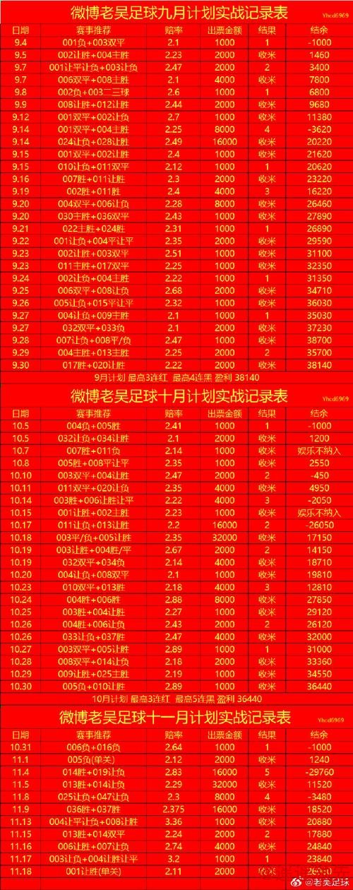 世界杯投注稳定盈利攻略 世界杯投注稳定盈利攻略